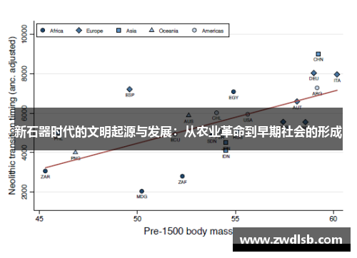 新石器时代的文明起源与发展：从农业革命到早期社会的形成